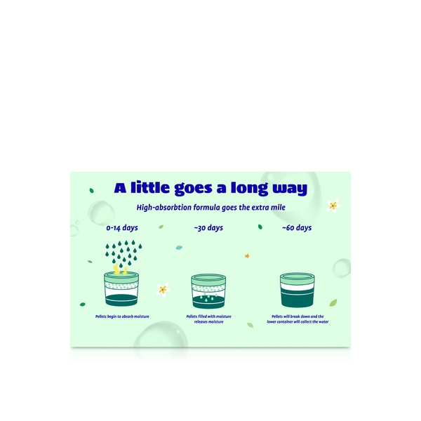 Originally Yellow Moisture Absorber and Air Purifier Jasmine 300g